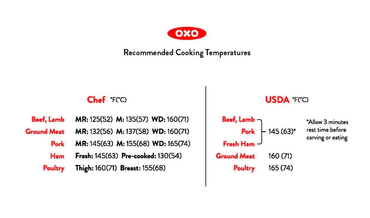 thermocouple-thermometer-a2 recommended_temperatures_1.jpg